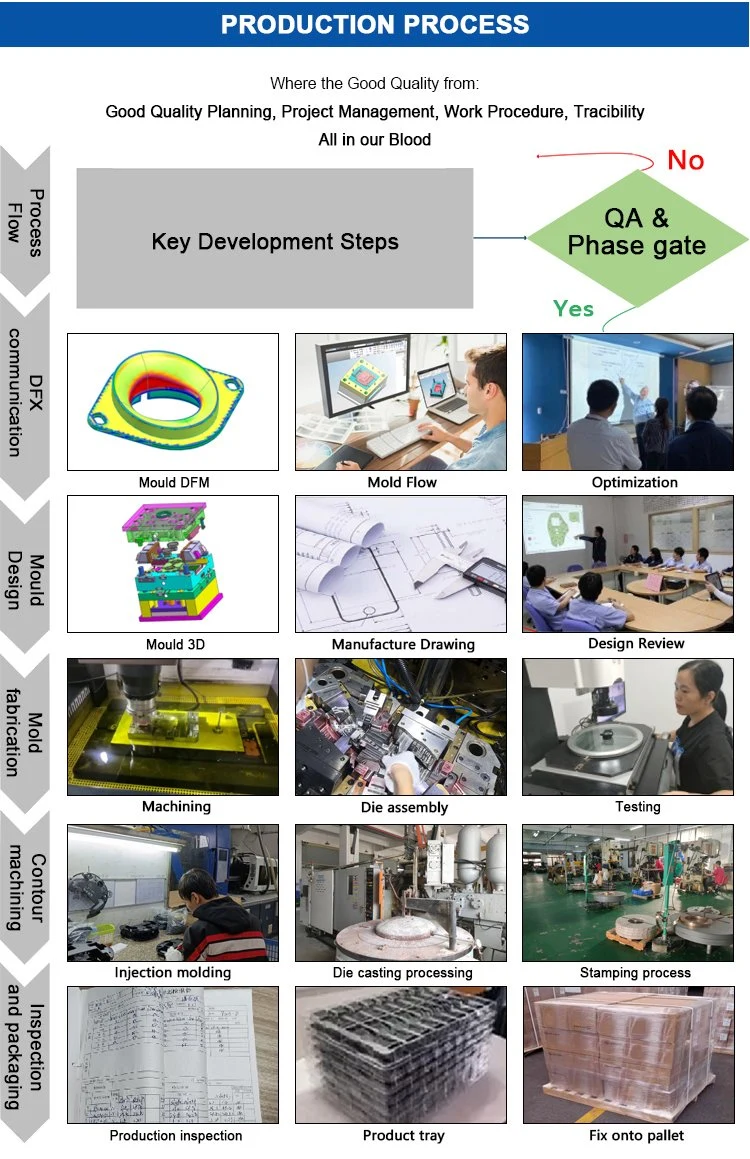 PVC ABS Plastic Injection Molding Automotive Parts Household Plastic Products